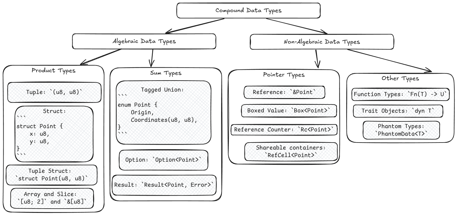 Taxonomy